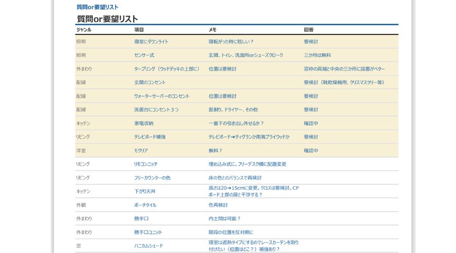 住宅打ち合わせ必要リスト