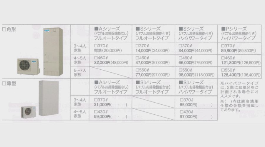 一条工務店の三菱電機エコキュート