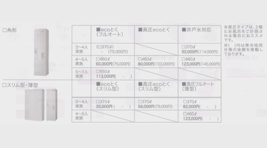 一条工務店の長府製作所のエコキュート