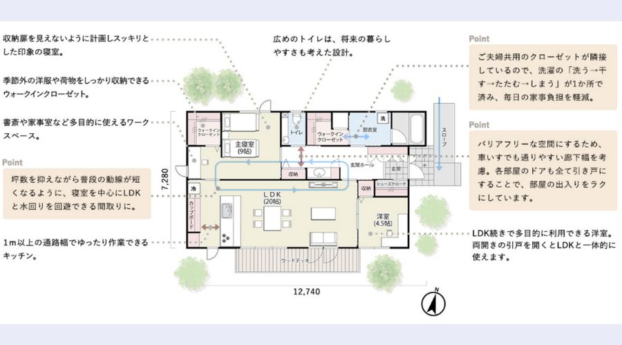 一条工務店の平屋20坪住宅間取り