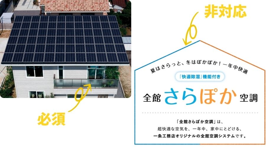 一条工務店の太陽光とさらぽか