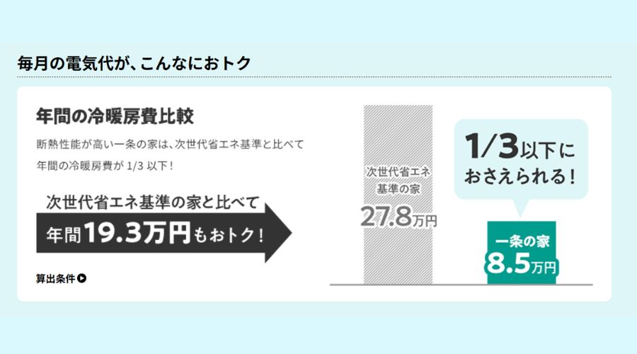 一条工務店のアイスマイルの冷暖房費用