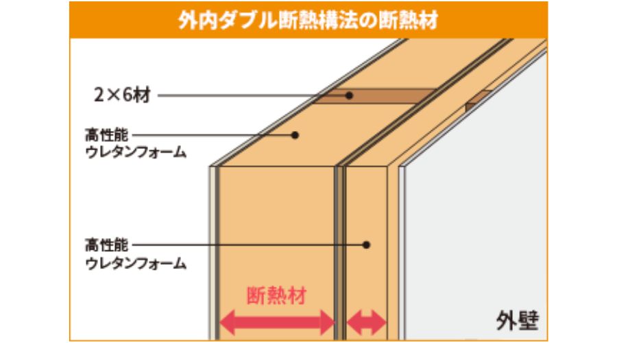 一条工務店のアイスマイルの断熱材