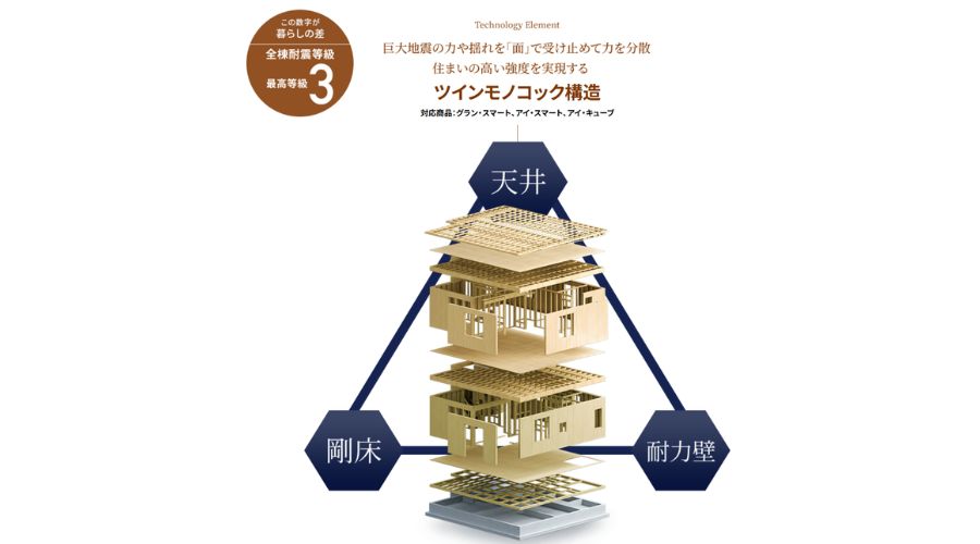 一条工務店のツインモノコック構造