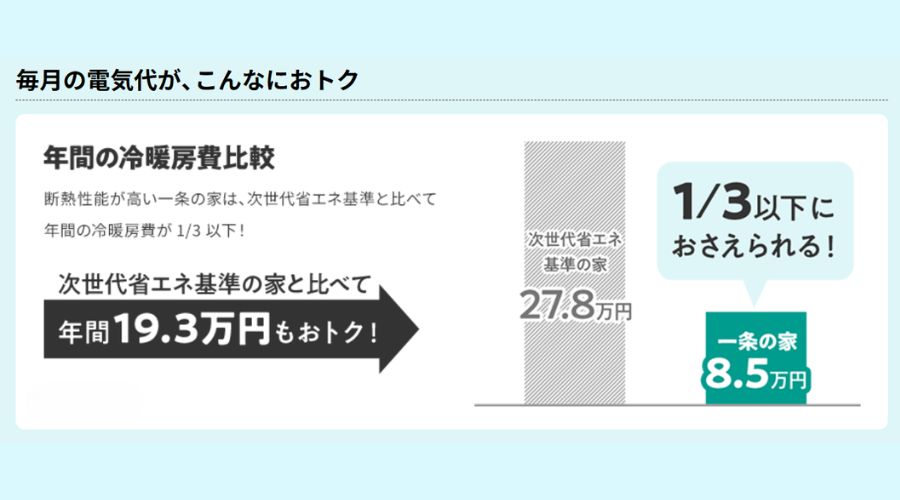 一条工務店アイスマイルの電気代