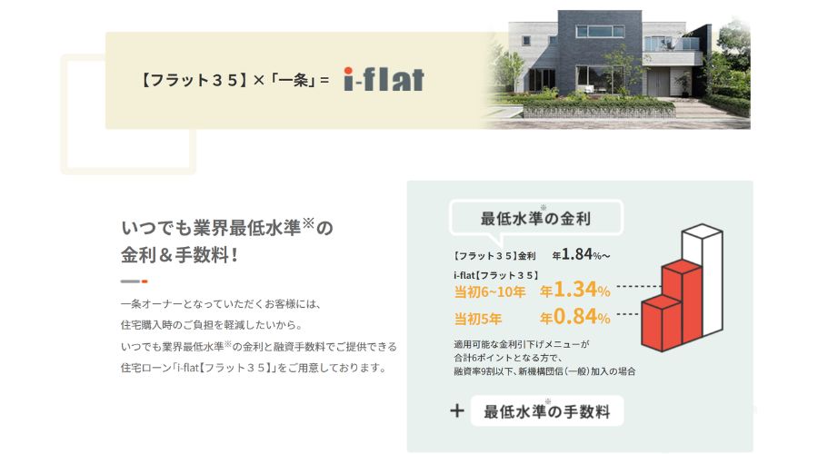 iflatローンについて