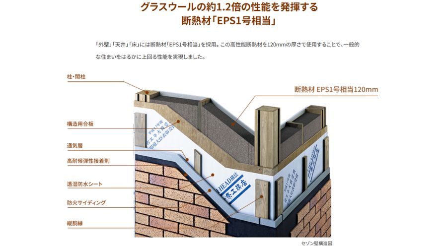 一条工務店の断熱材