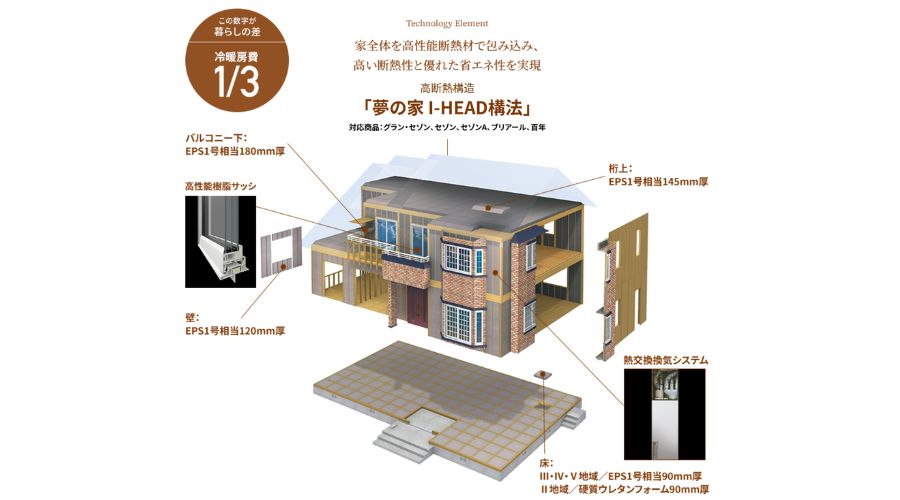 夢の家IーHEAD構法