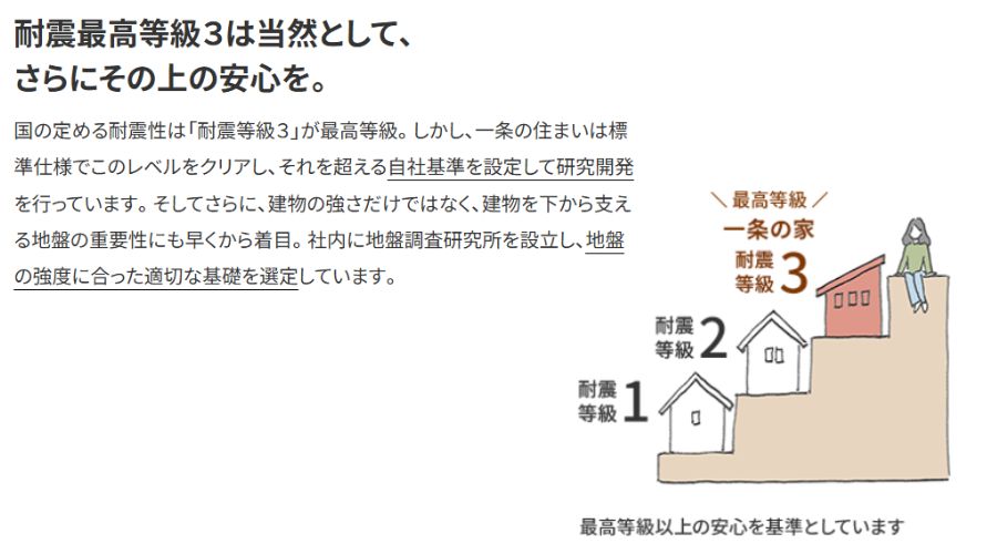 一条工務店の耐震等級