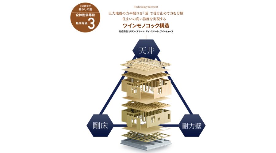 ツインモノコック構造