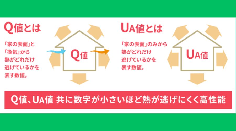 UA値の解説