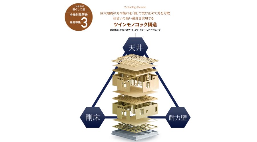 一条工務店のツインモノコック構造