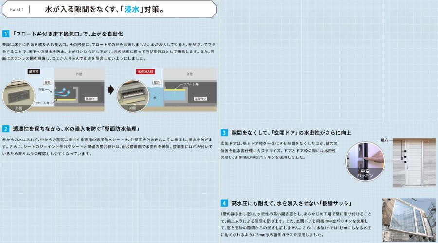 一条工務店の耐水害住宅の浸水対応
