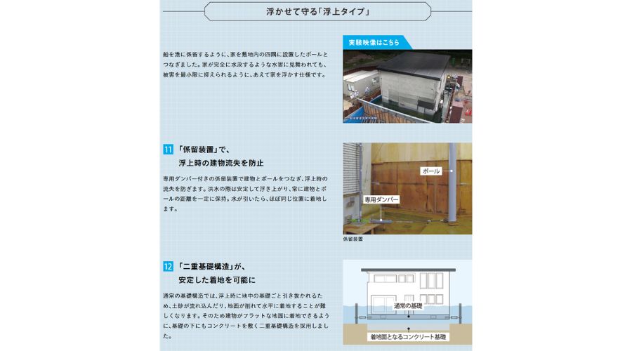 一条工務店の耐水害住宅の浮力タイプ