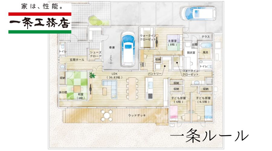 一条工務店の間取り