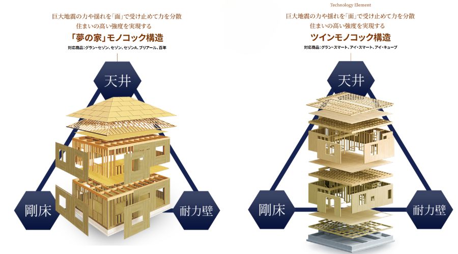 モノコック構造とツインモノコック構造