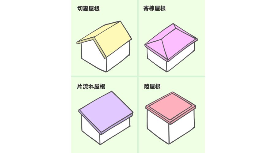 屋根の形状種類