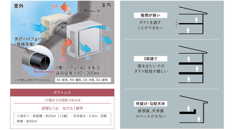 熱交換型換気扇