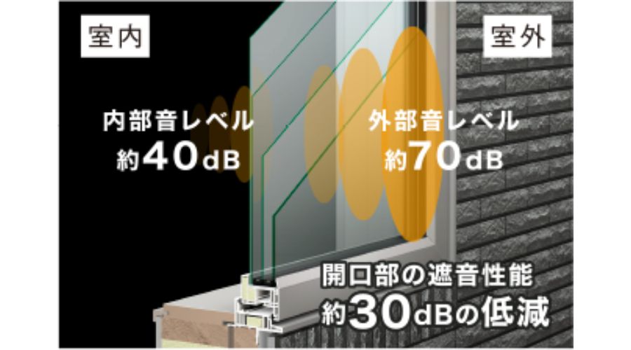 一条工務店の住宅遮音性能