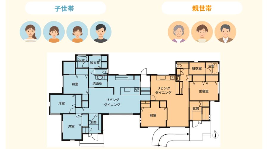 一条工務店の2世帯住宅の平屋間取り