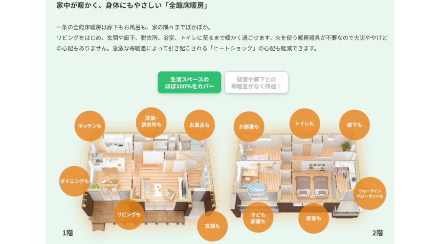 一条工務店の床暖房