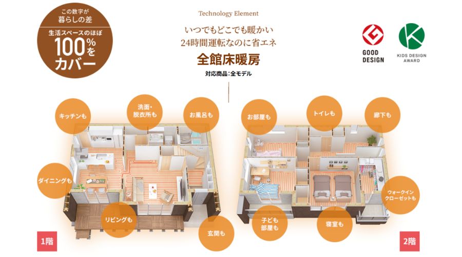 一条工務店の床暖房