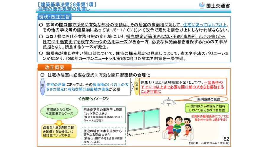 窓の設置に関しての法令