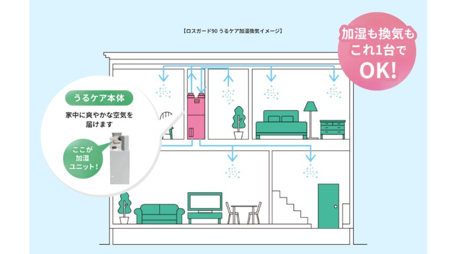 一条工務店のうるケア