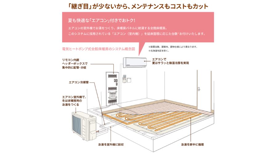 一条工務店の全館床暖房の配管仕組