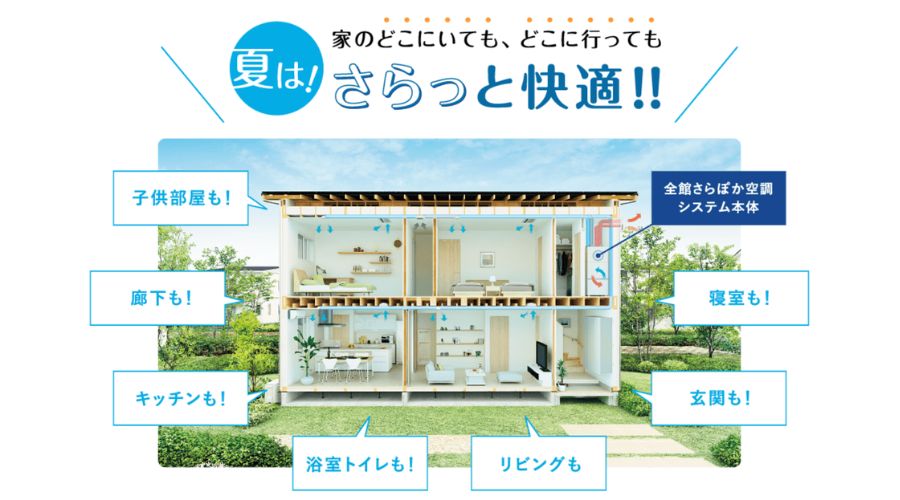 一条工務店のさらぽか空調