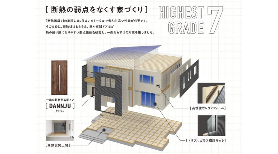 一条工務店の断熱王の仕様