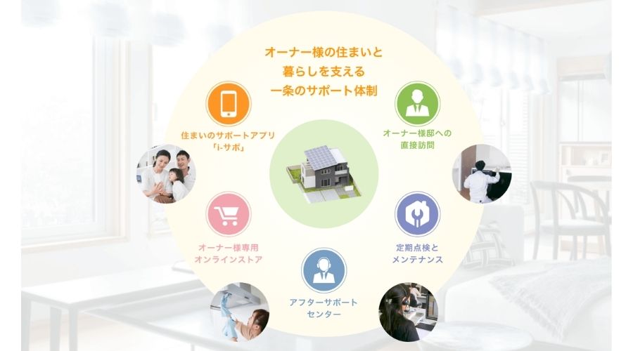 一条工務店のアフターサポート