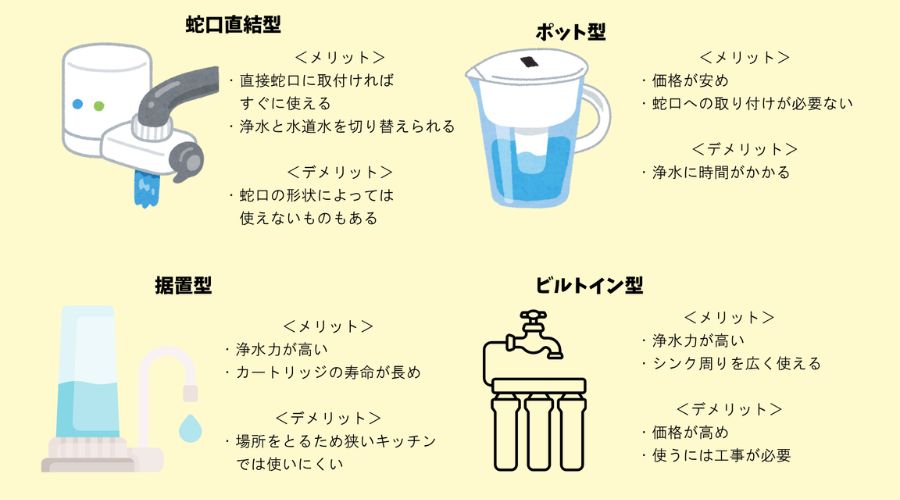浄水器の種類