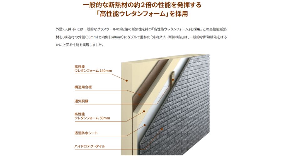 一条工務店の高性能ウレタンフォーム