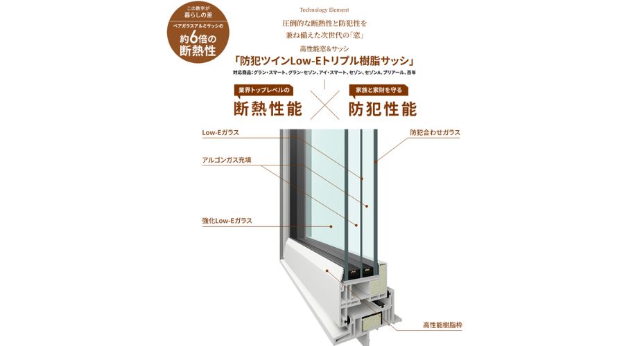 一条工務店のトリプル樹脂サッシ