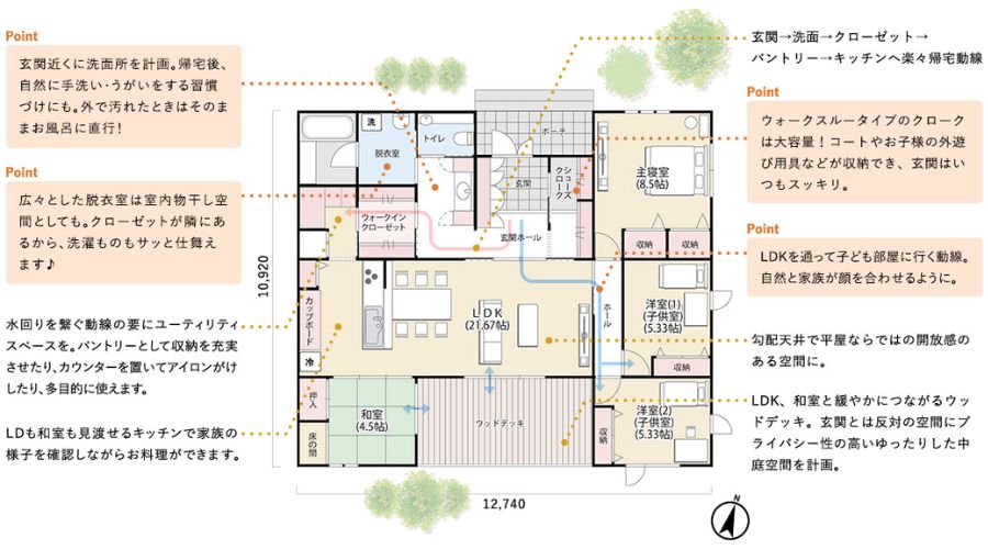 一条工務店の間取り詳細説明