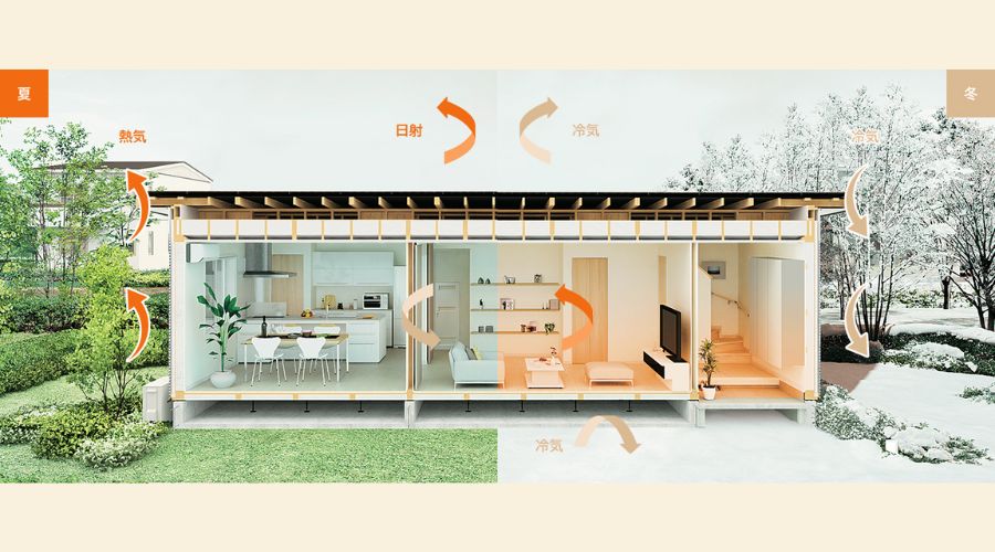 一条工務店平屋空調システム