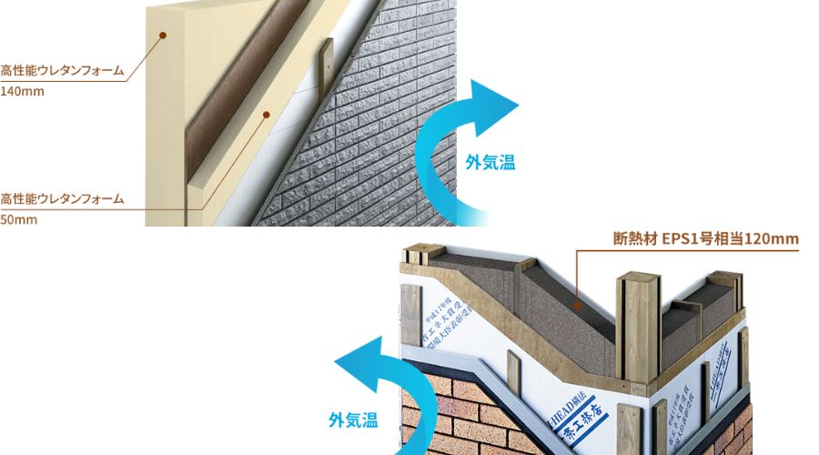一条工務店の断熱材