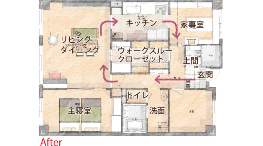 一条工務店リフォームの間取りの回遊動線
