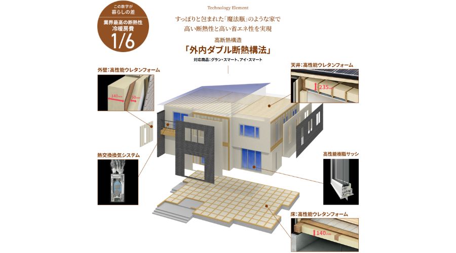 一条工務店の高気密・高断熱住宅