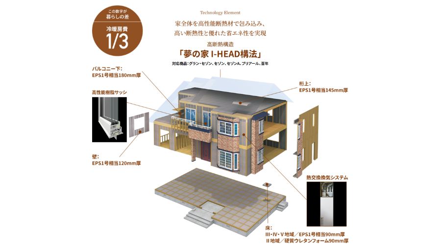 一条工務店の夢の家I-HEAD構法