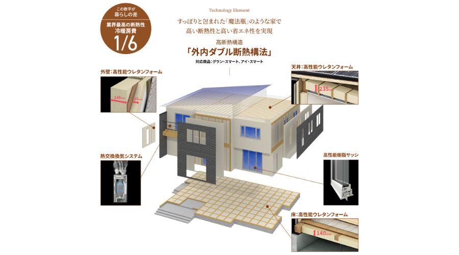一条工務店の断熱性能