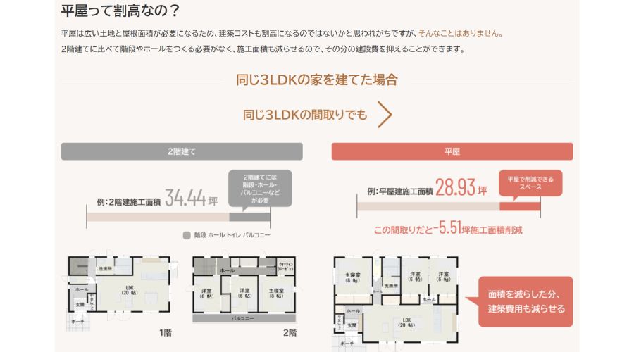 一条工務店平屋の建築コスト