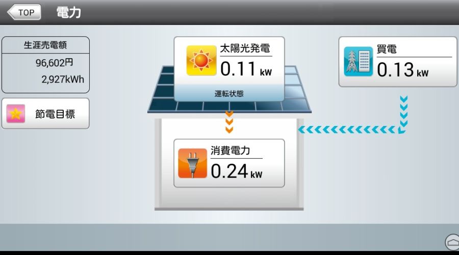 一条工務店のhemsシステムオプション