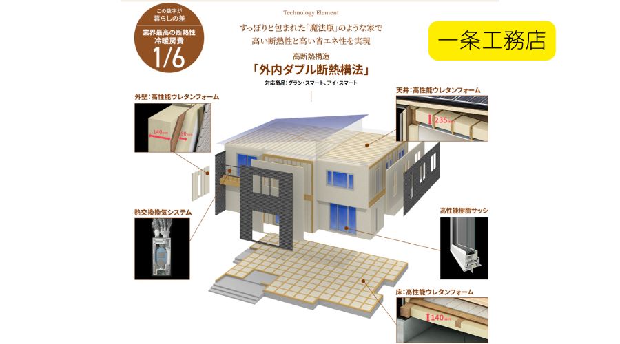 一条工務店の社内ダブル断熱構造