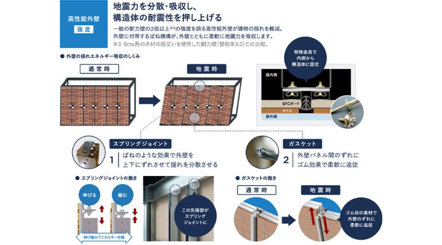 セキスイハイムの制震技術