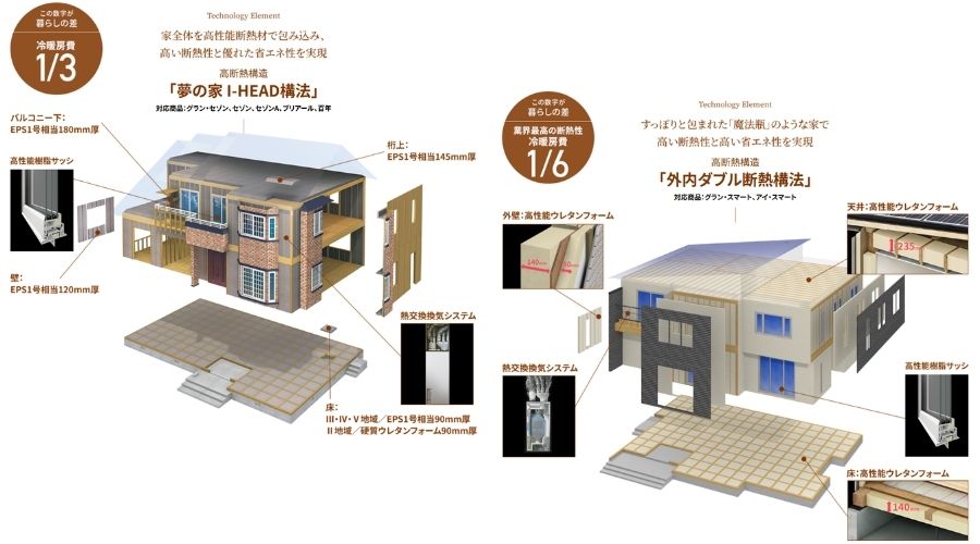 一条工務店の住宅断熱構造