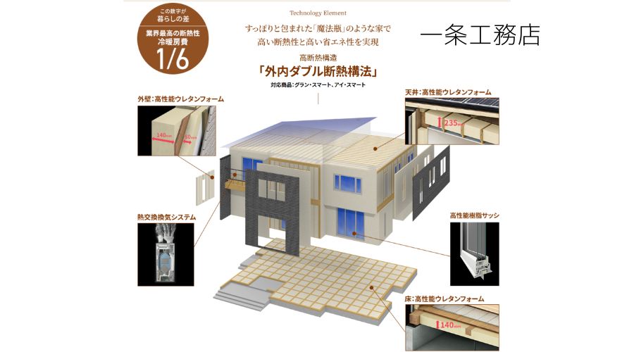 一条工務店の外内ダブル断熱構法
